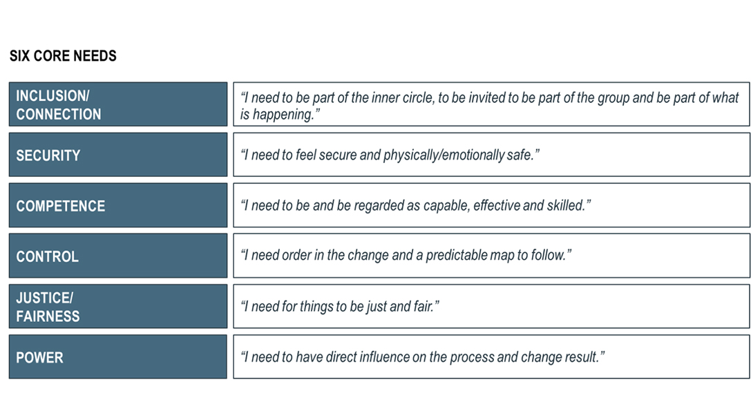 Recreate motivation by knowing your employees´ core needs Valcon